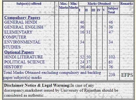 EFPS Full Form in Hindi & English of Result Status RU .